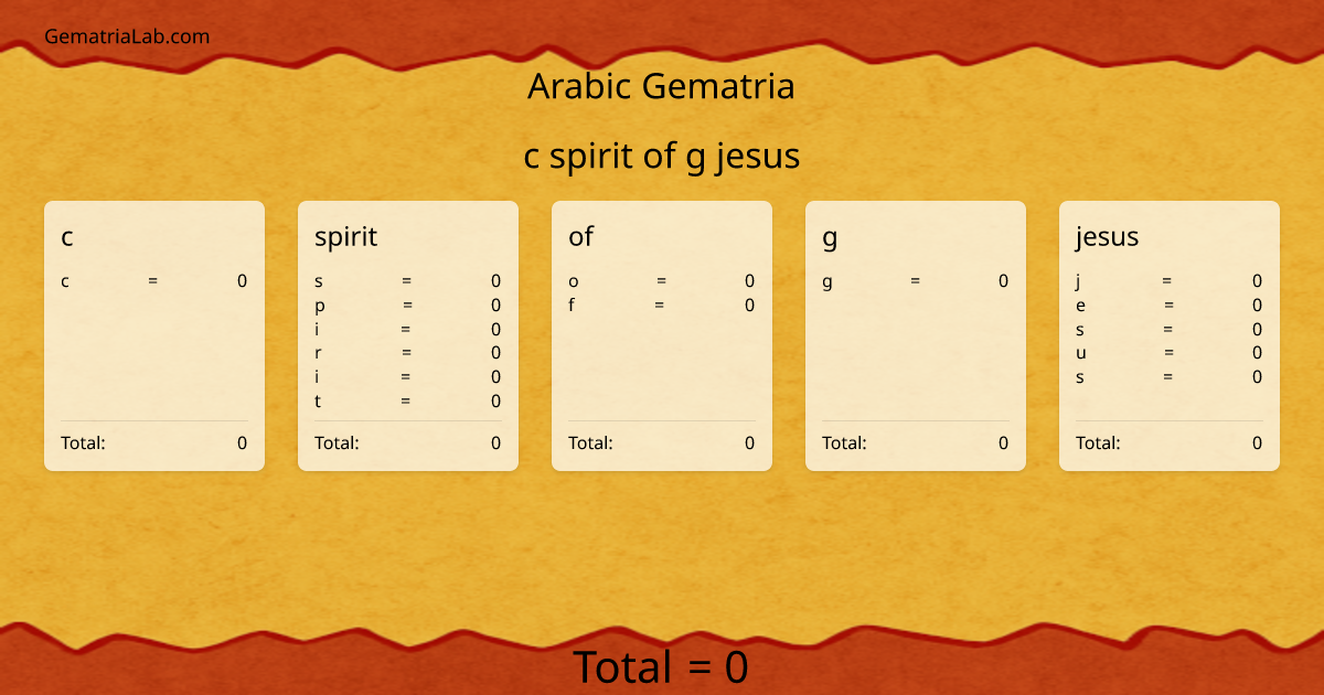 c spirit of g jesus in arabic Gematria